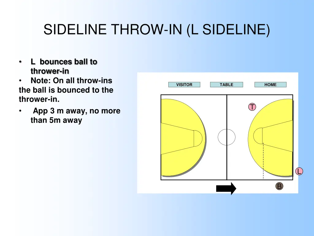 sideline throw in l sideline