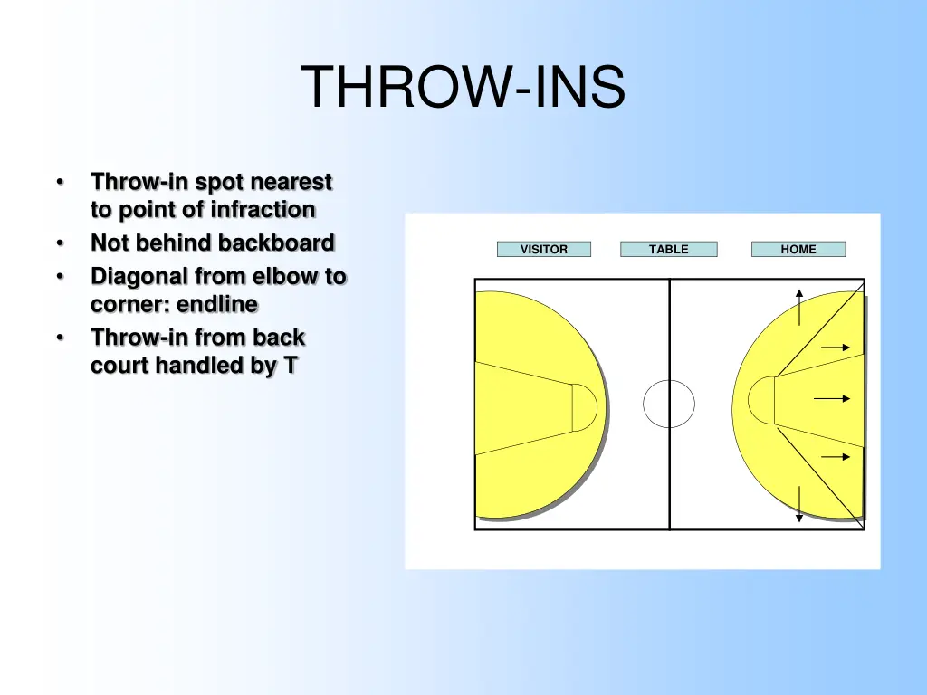 throw ins