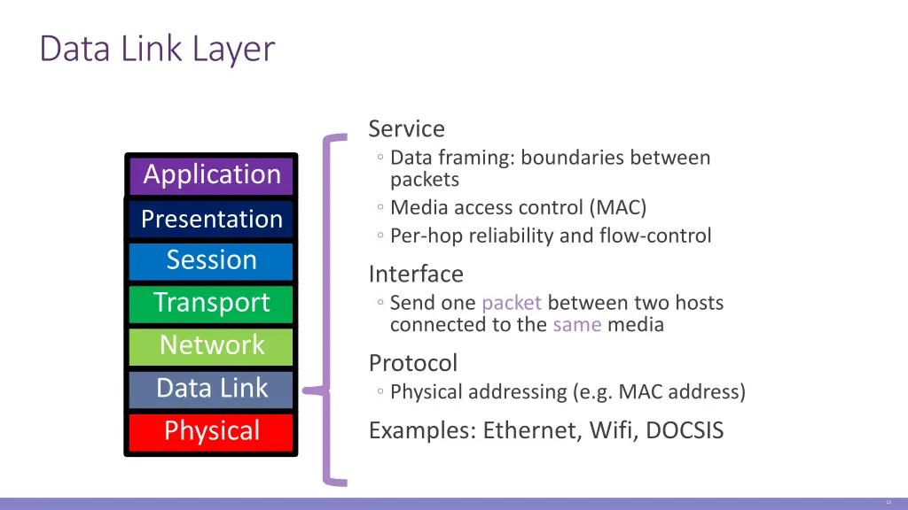 data link layer
