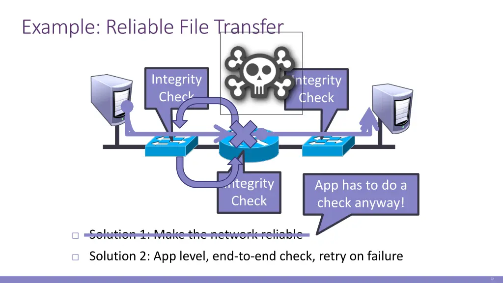 example reliable file transfer