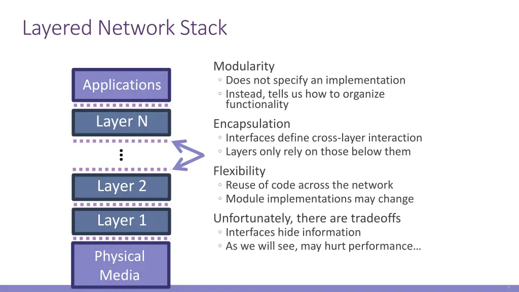 layered network stack