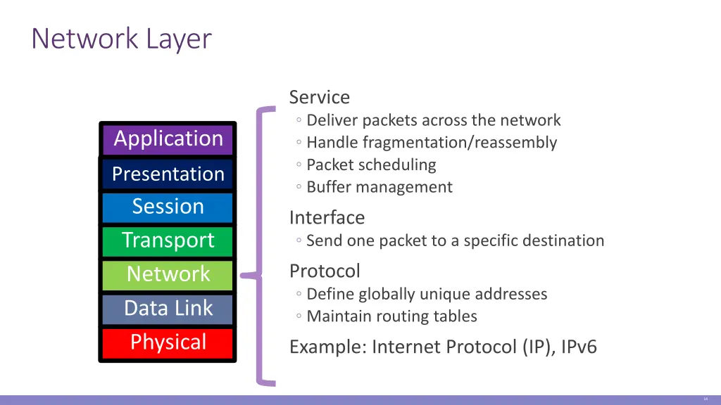 network layer