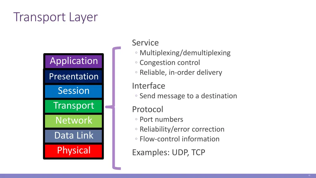 transport layer