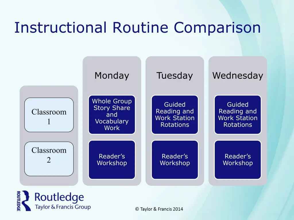 instructional routine comparison