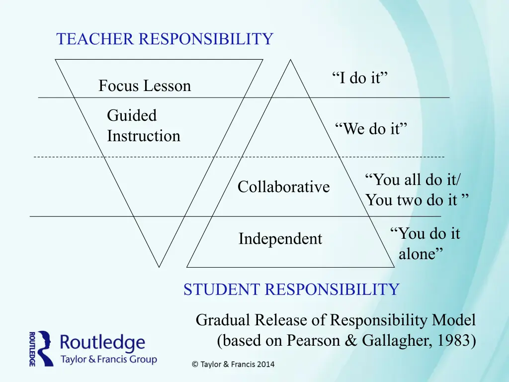 teacher responsibility