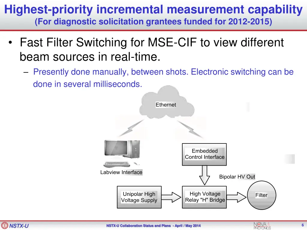 highest priority incremental measurement