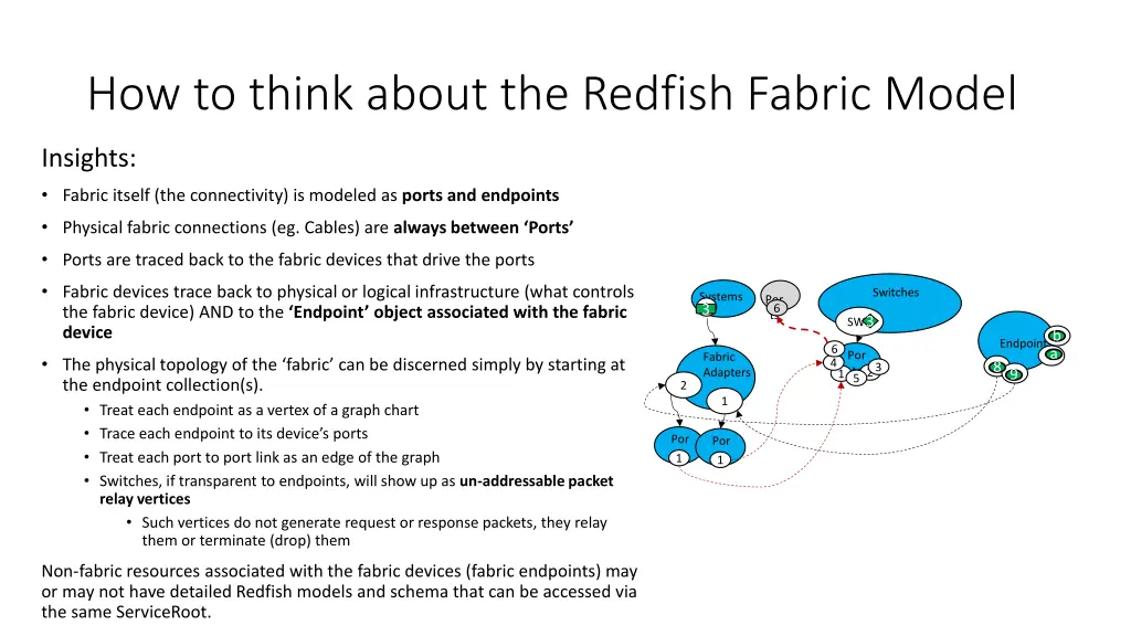 how to think about the redfish fabric model