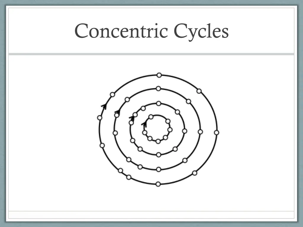 concentric cycles 1