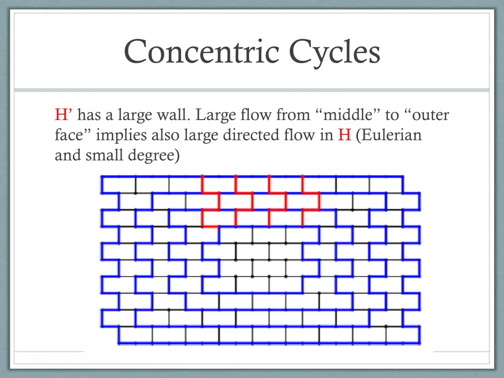 concentric cycles