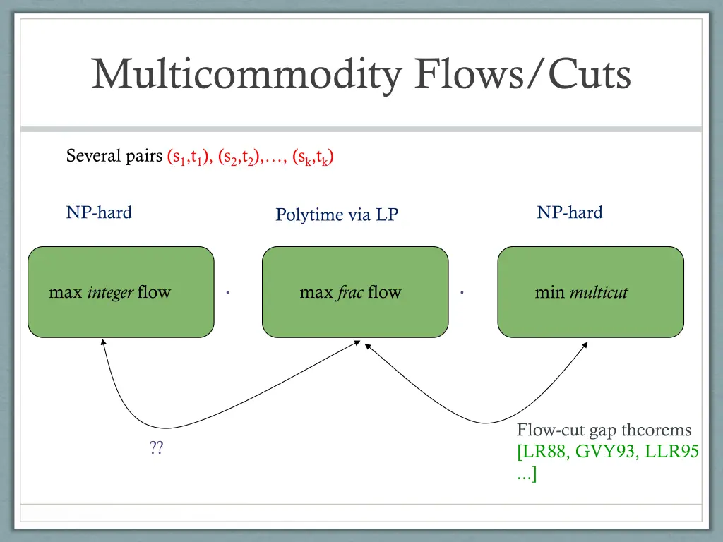 multicommodity flows cuts 1