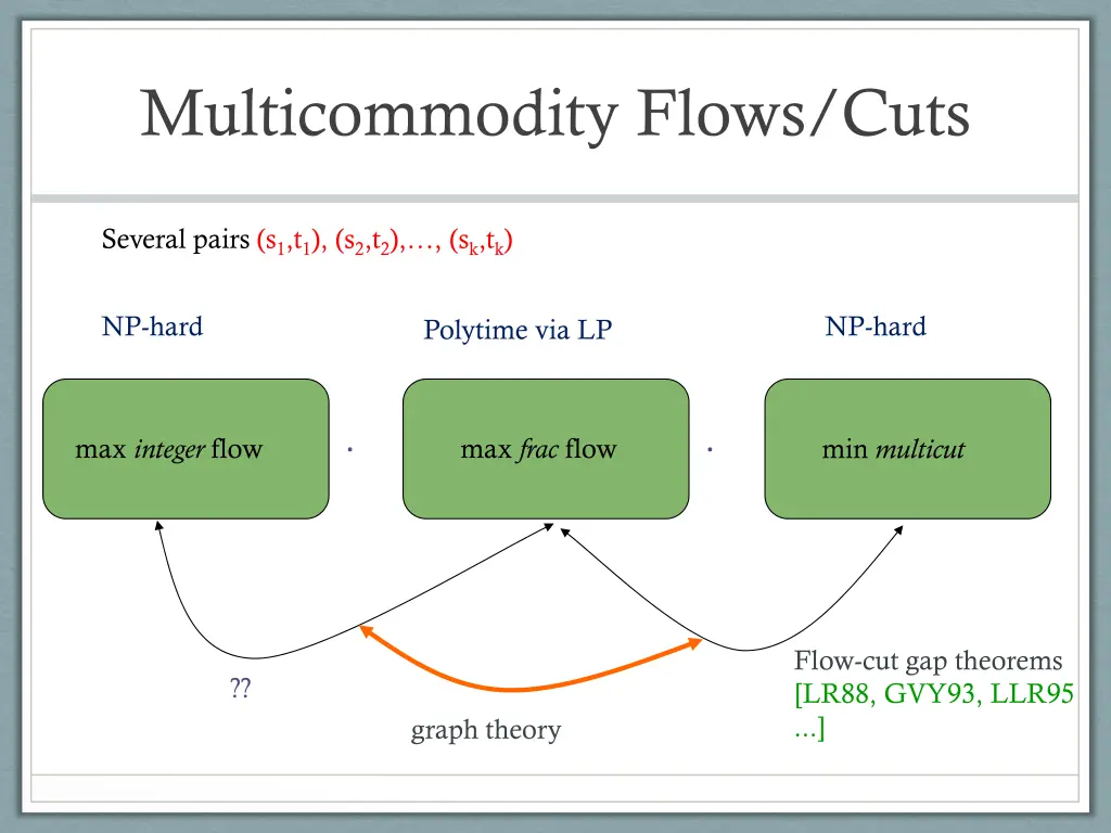 multicommodity flows cuts 2