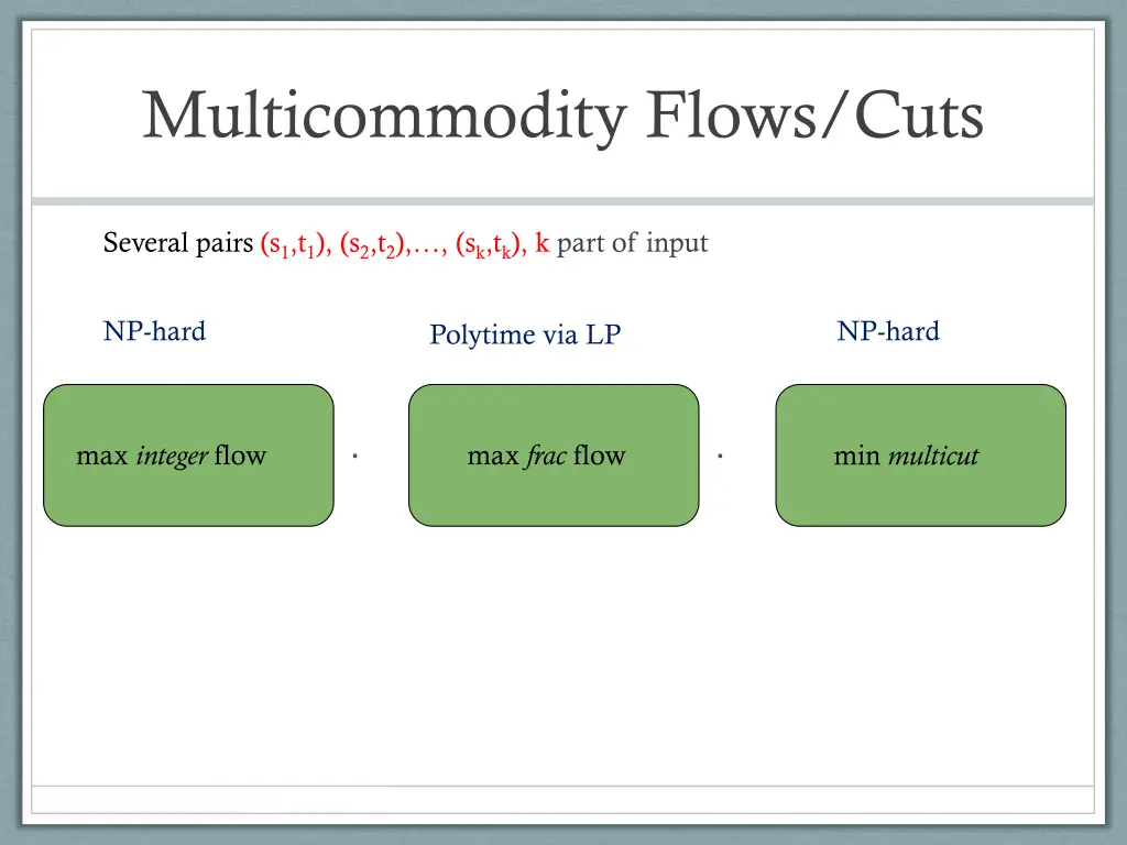 multicommodity flows cuts