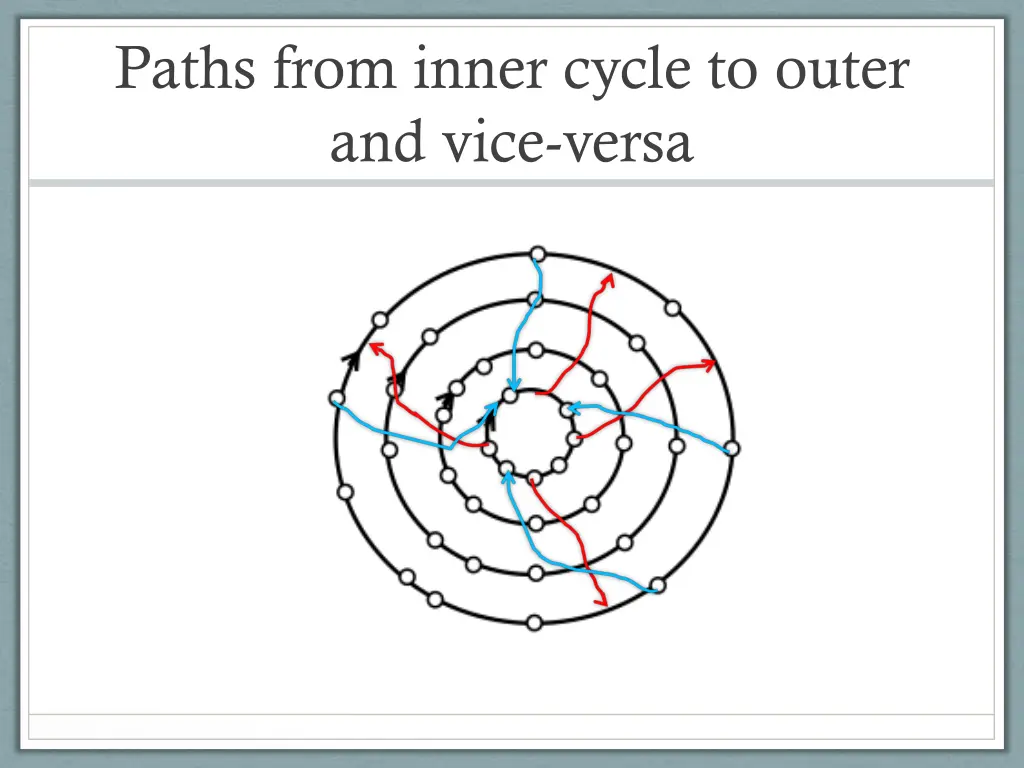 paths from inner cycle to outer and vice versa