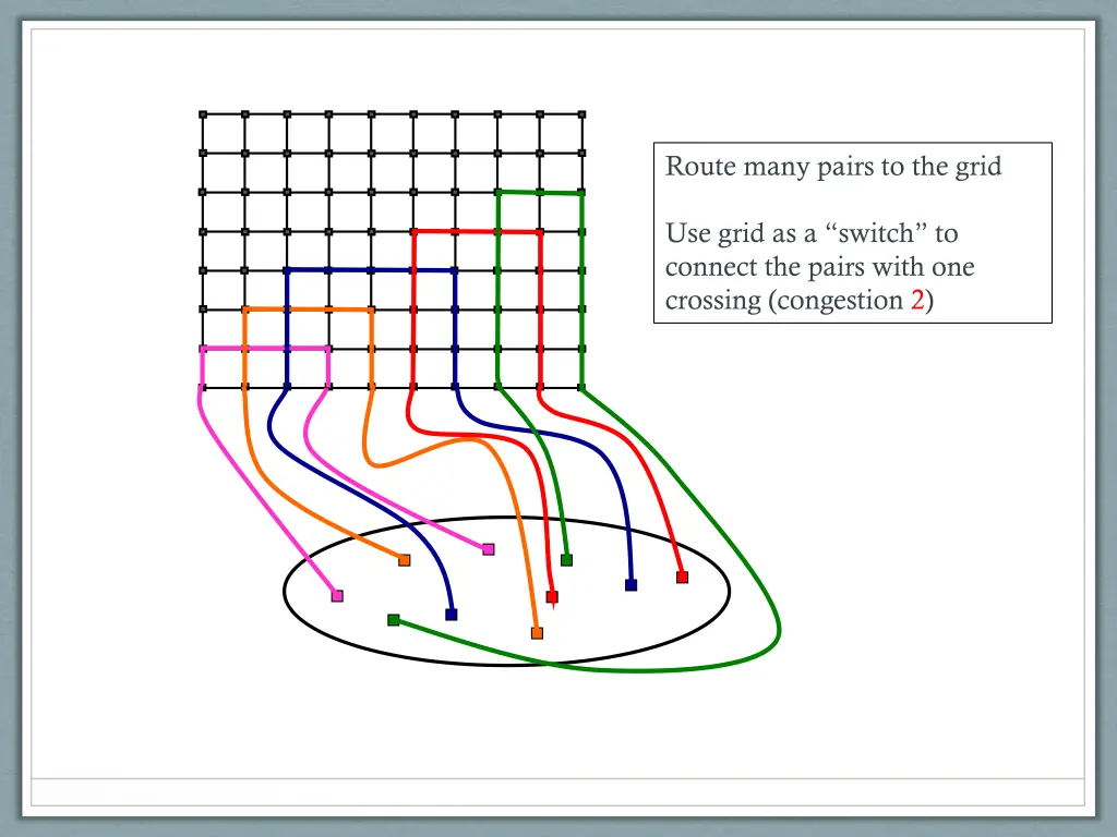 route many pairs to the grid
