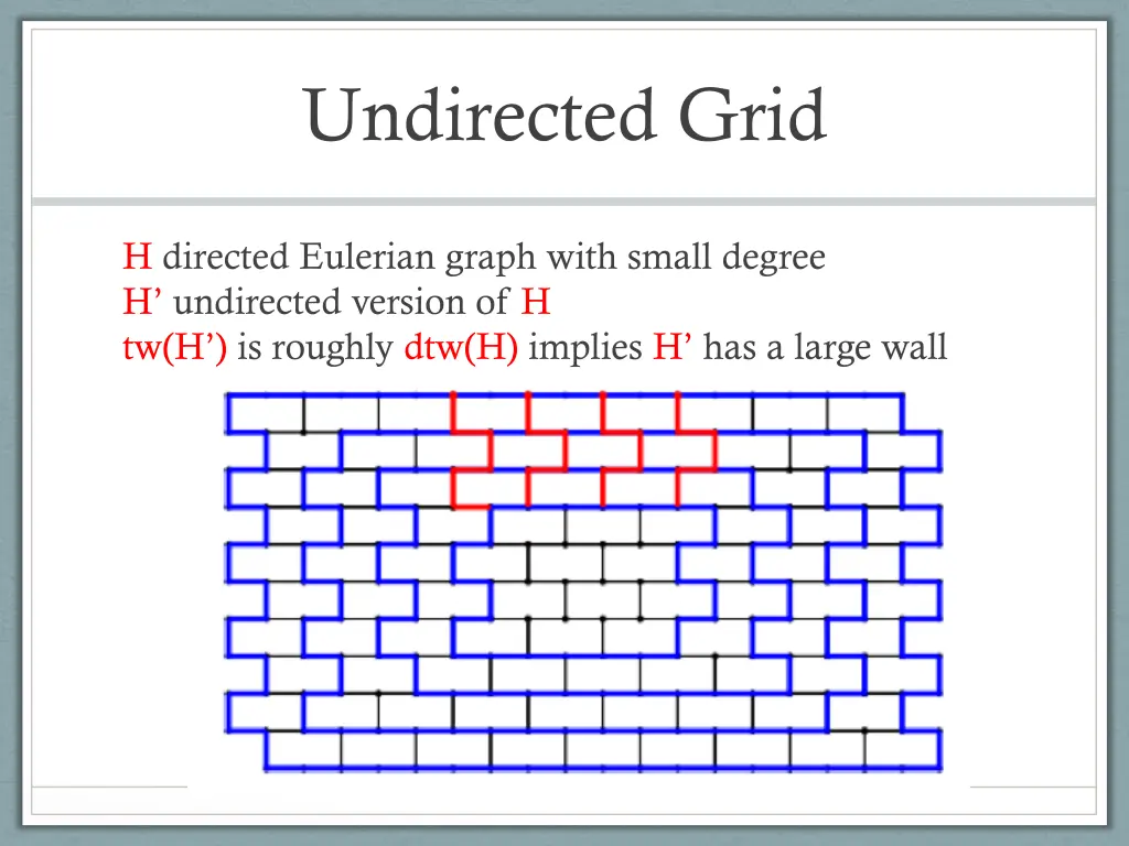 undirected grid