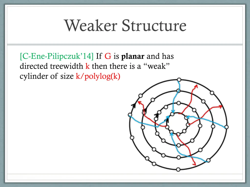 weaker structure