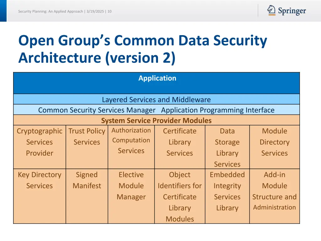 security planning an applied approach 3 19 2025 10