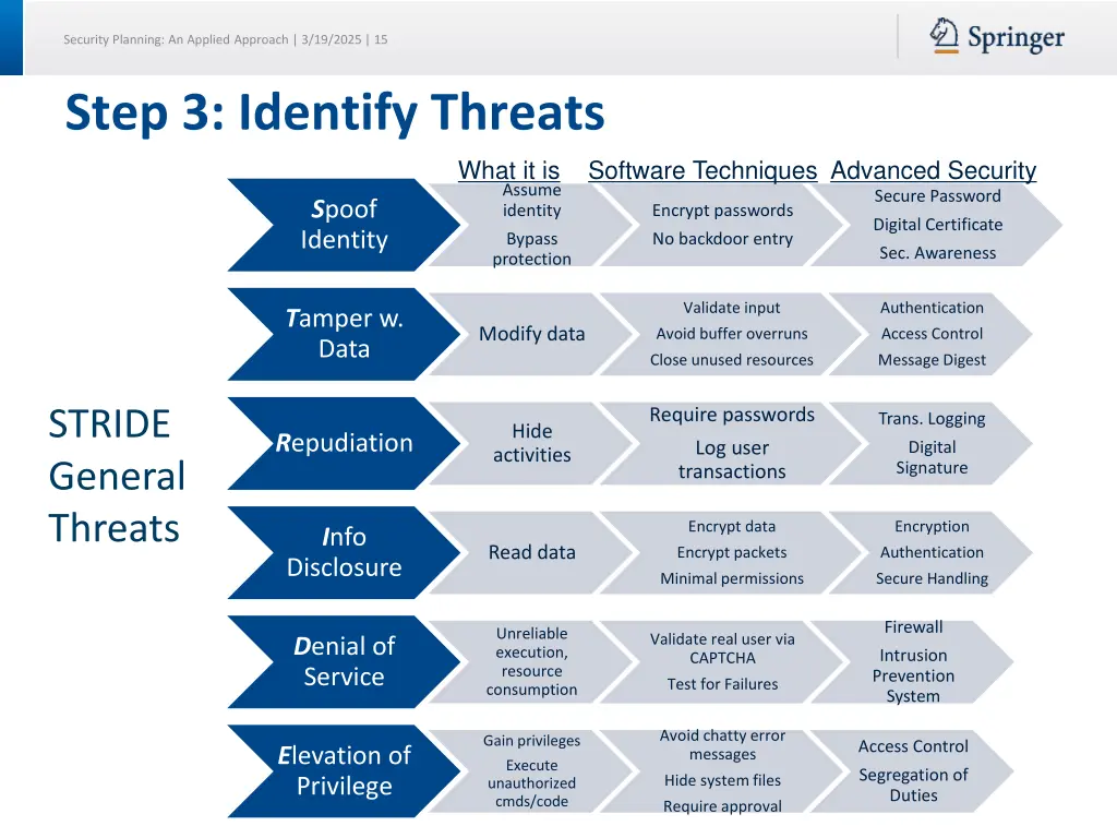 security planning an applied approach 3 19 2025 15