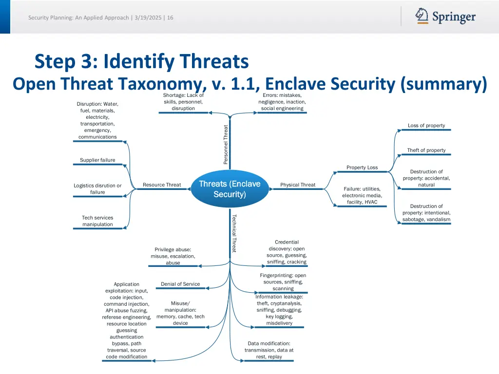 security planning an applied approach 3 19 2025 16