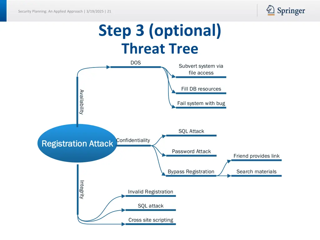security planning an applied approach 3 19 2025 21