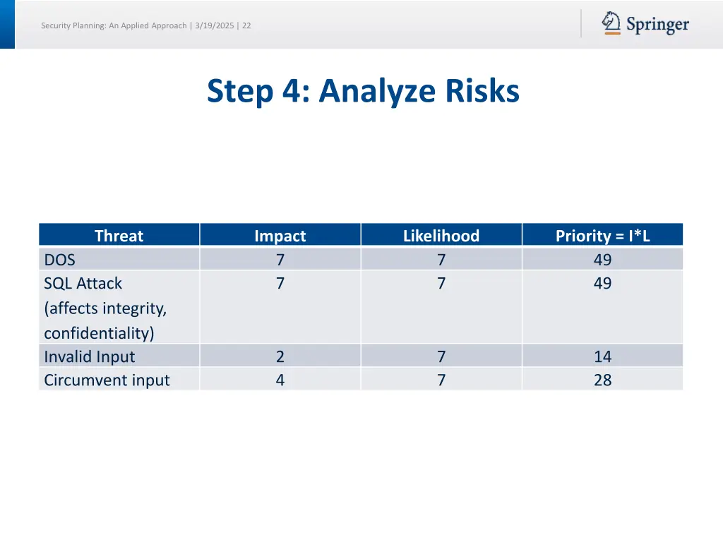security planning an applied approach 3 19 2025 22