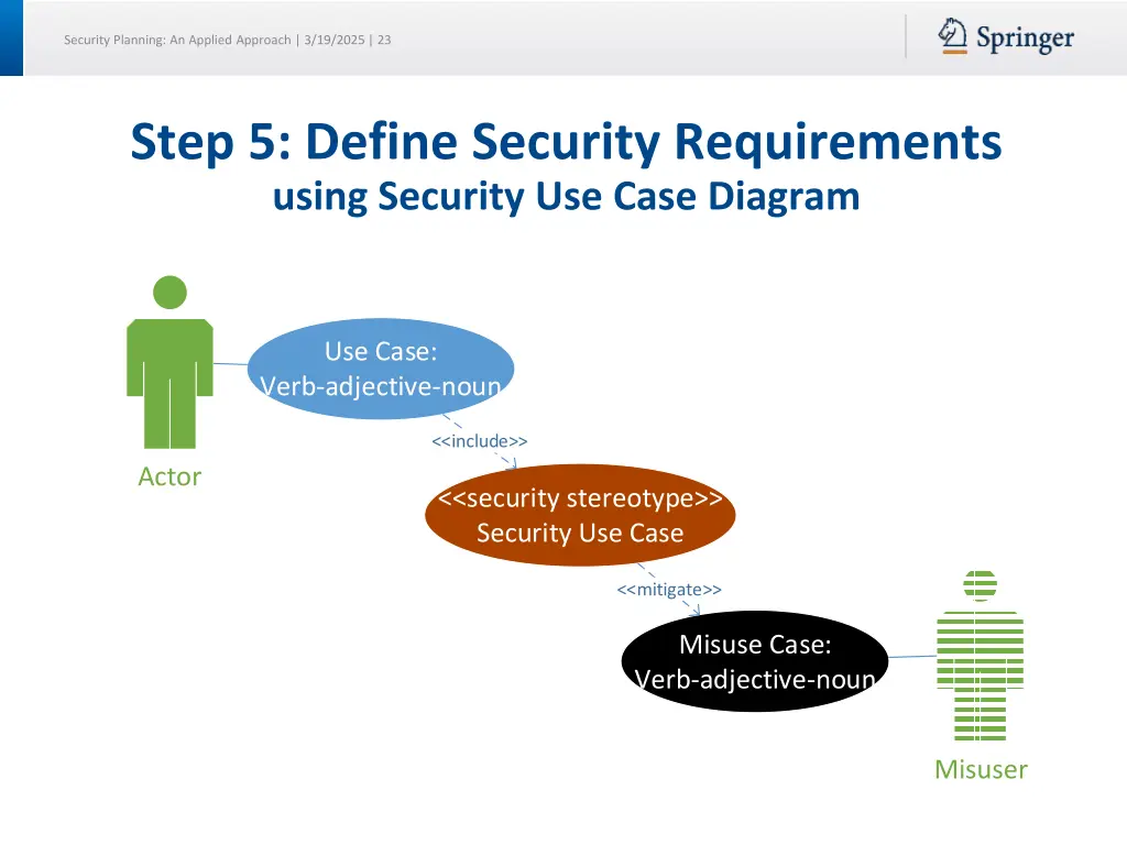 security planning an applied approach 3 19 2025 23
