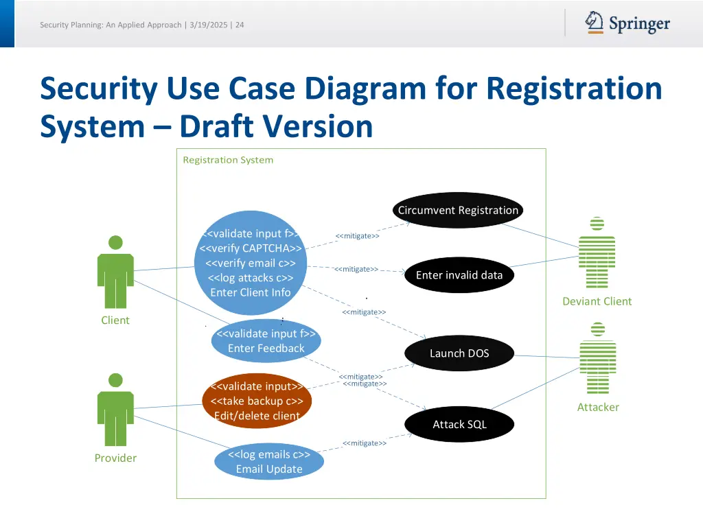 security planning an applied approach 3 19 2025 24