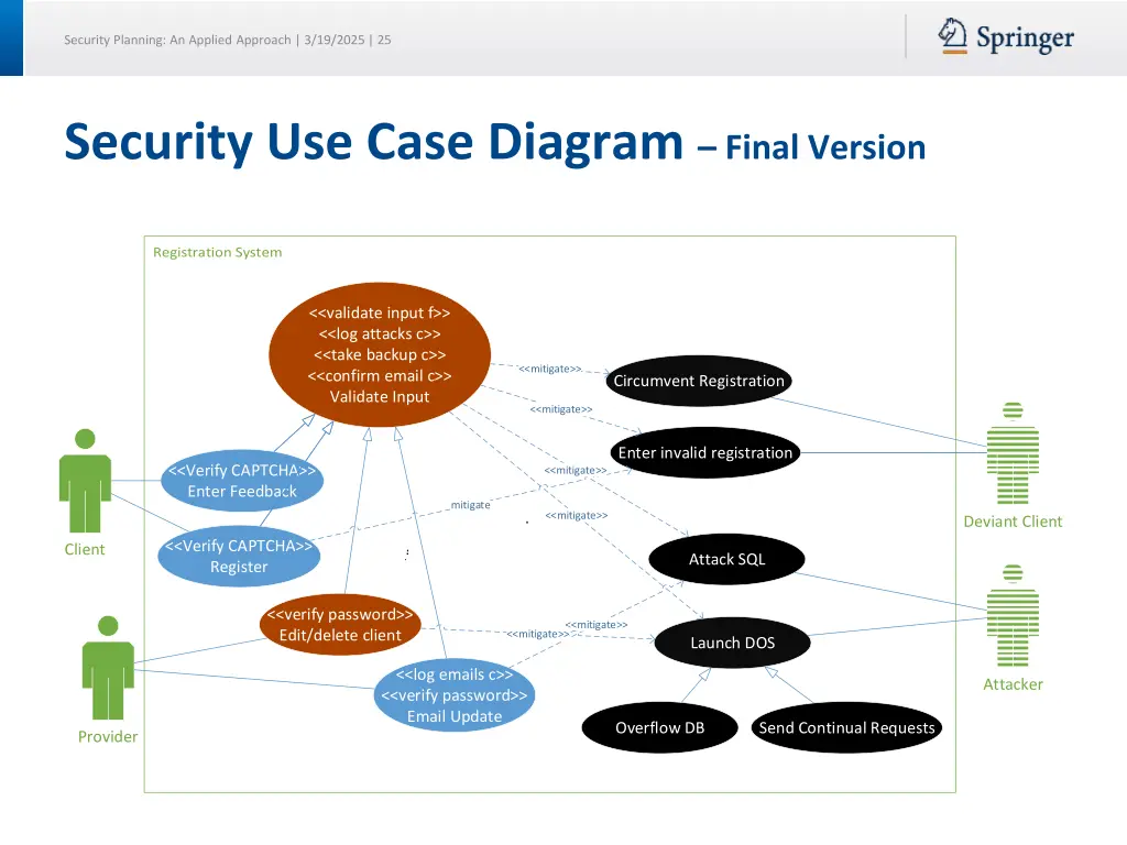 security planning an applied approach 3 19 2025 25