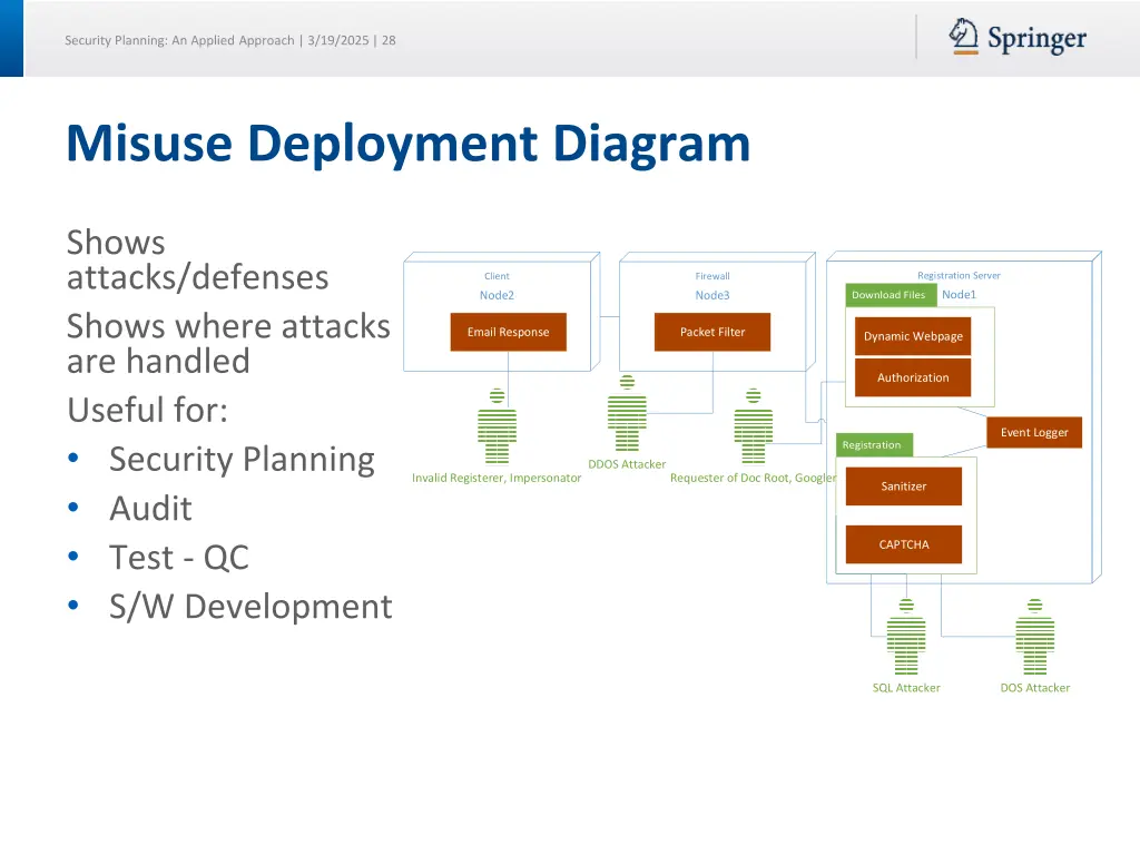 security planning an applied approach 3 19 2025 28