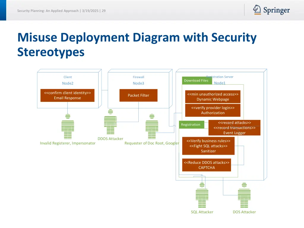 security planning an applied approach 3 19 2025 29