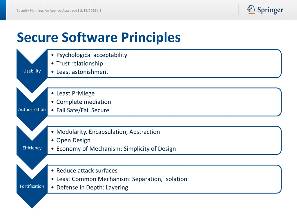 security planning an applied approach 3 19 2025 3