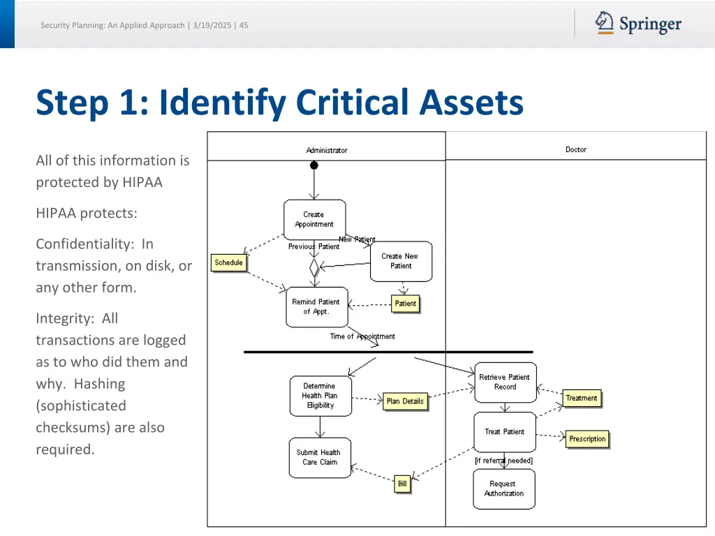 security planning an applied approach 3 19 2025 45