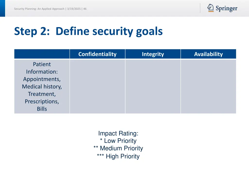 security planning an applied approach 3 19 2025 46