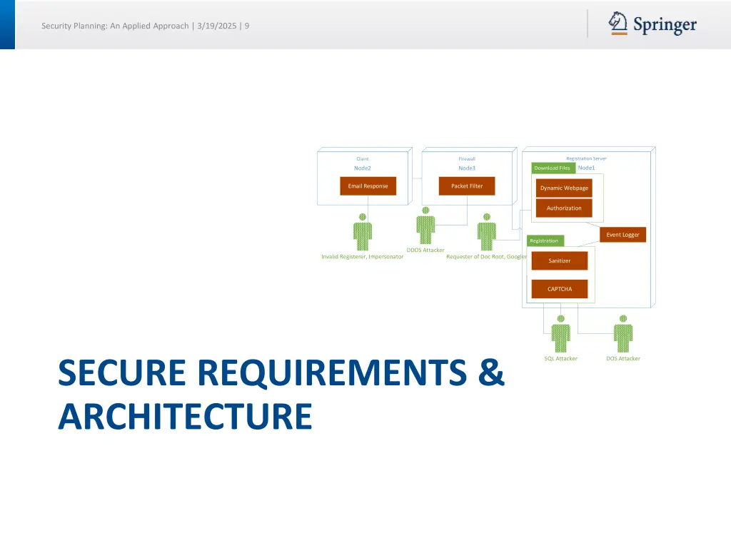 security planning an applied approach 3 19 2025 9
