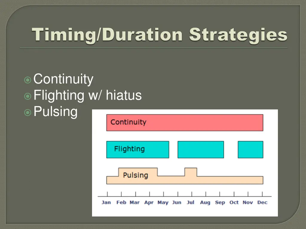 continuity flighting w hiatus pulsing