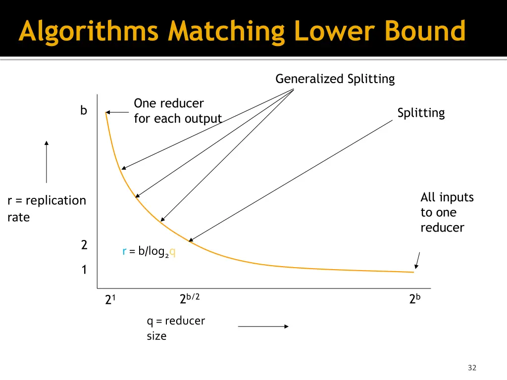 algorithms matching lower bound