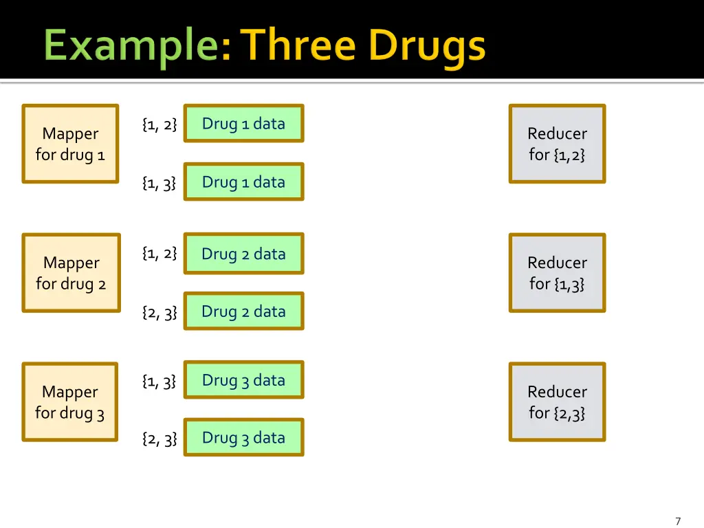 drug 1 data 1