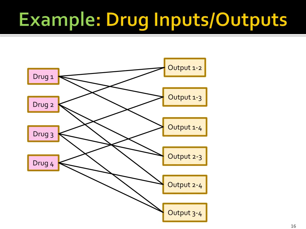 output 1 2