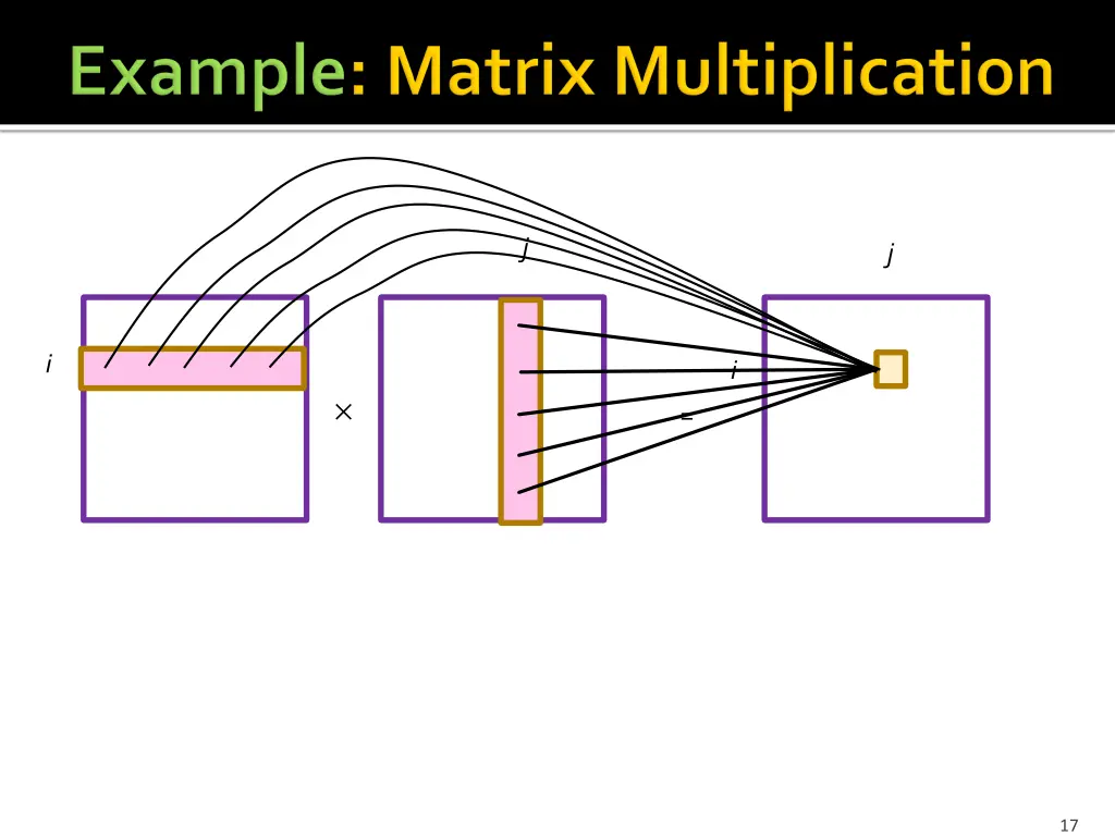 slide17
