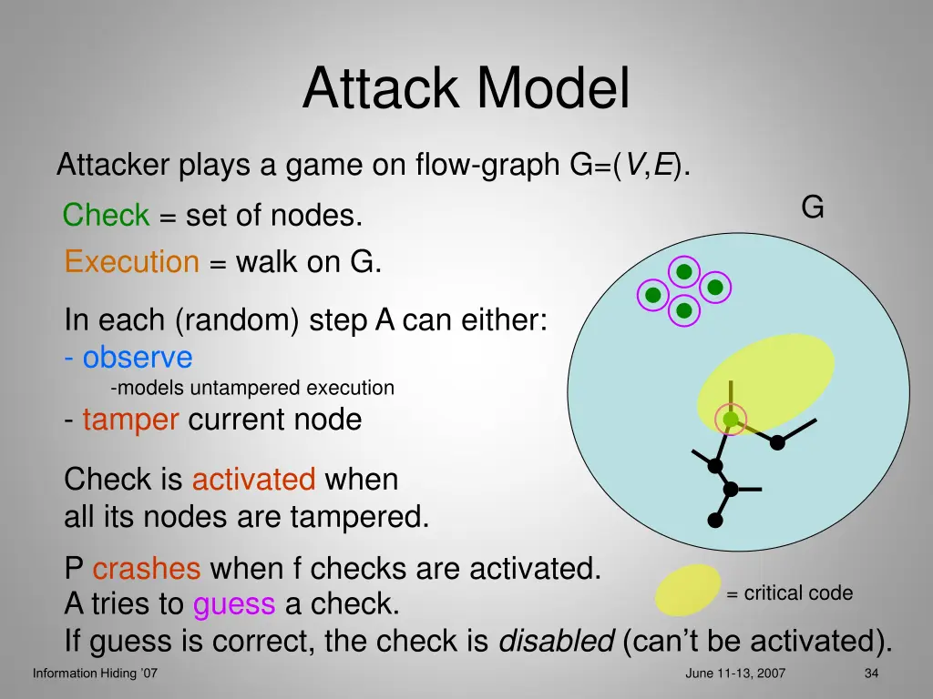 attack model 10
