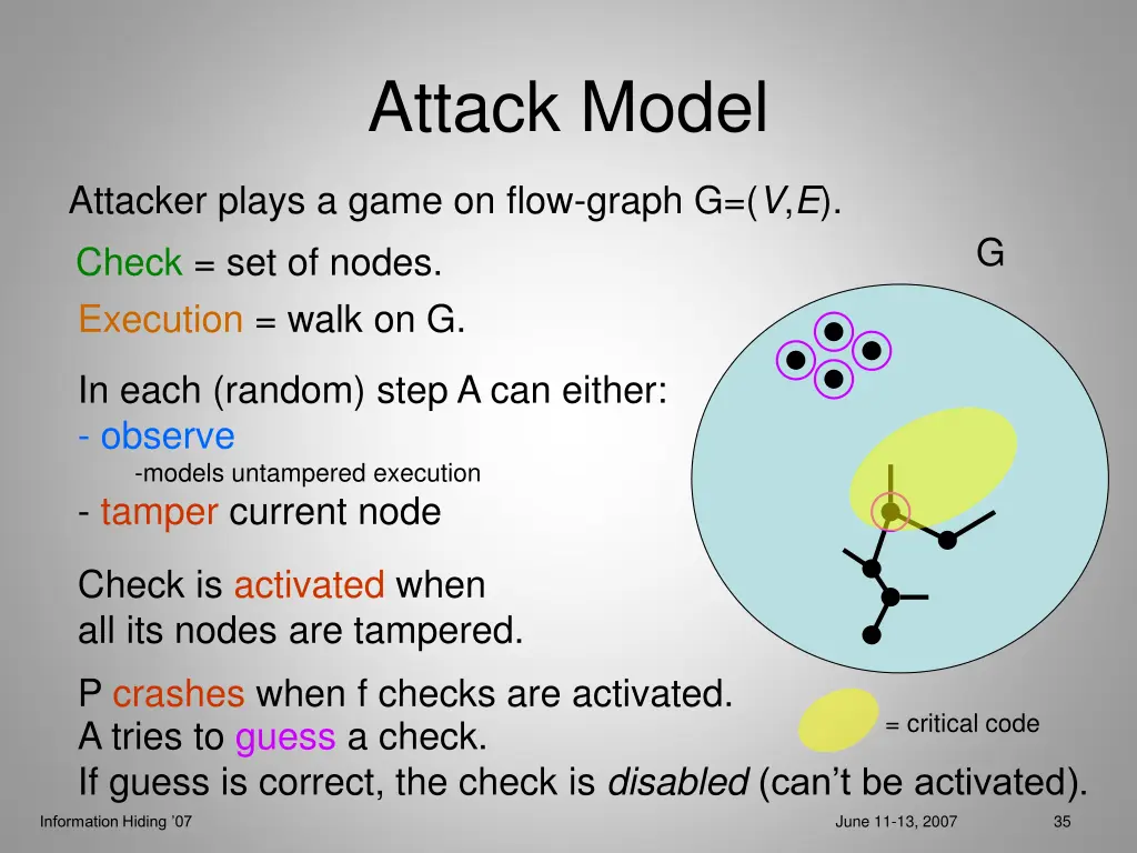 attack model 11