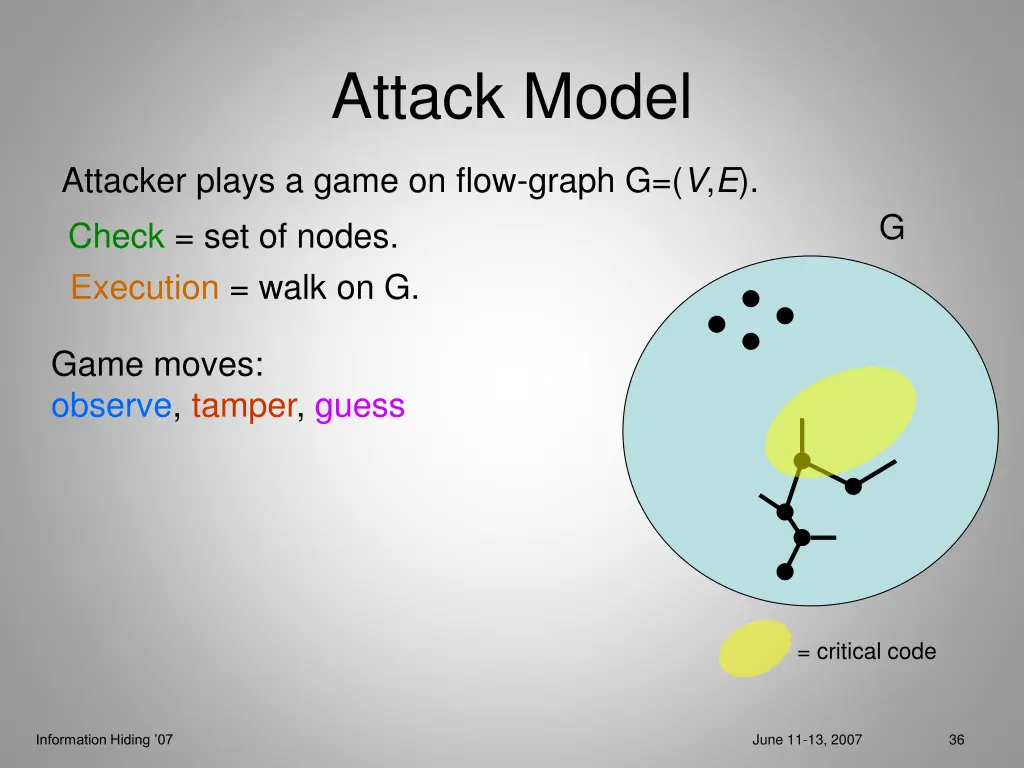 attack model 12