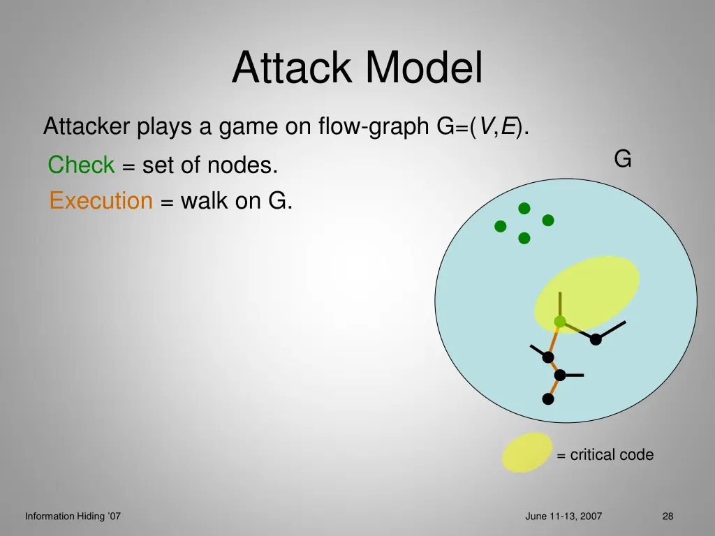 attack model 4