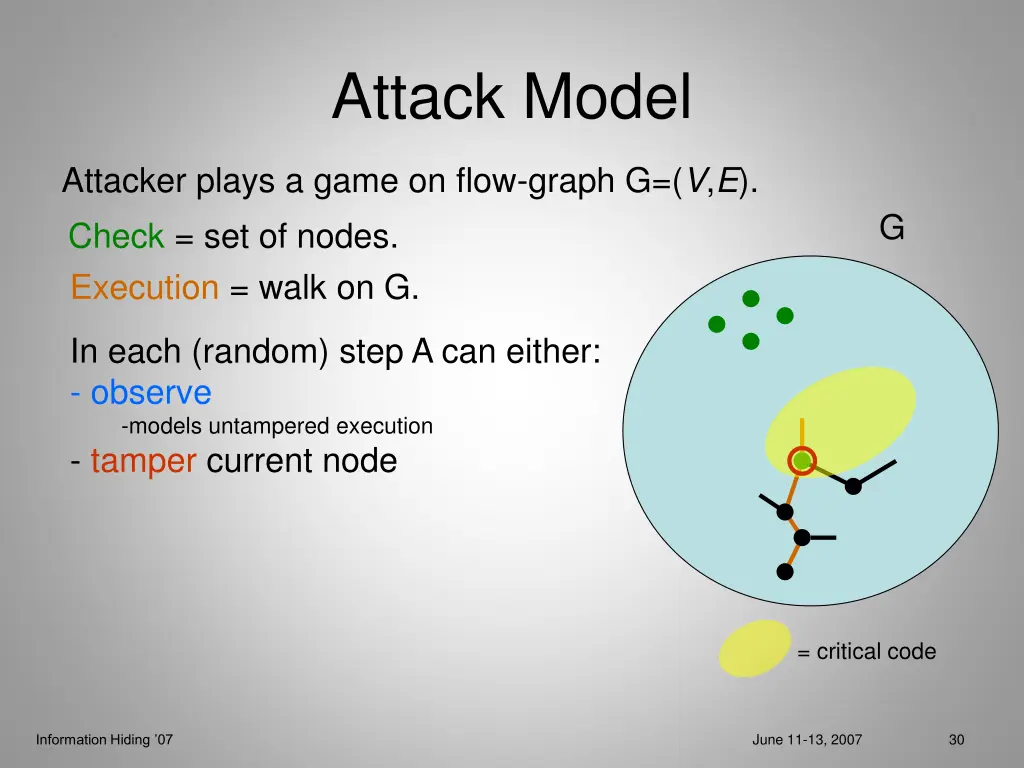 attack model 6