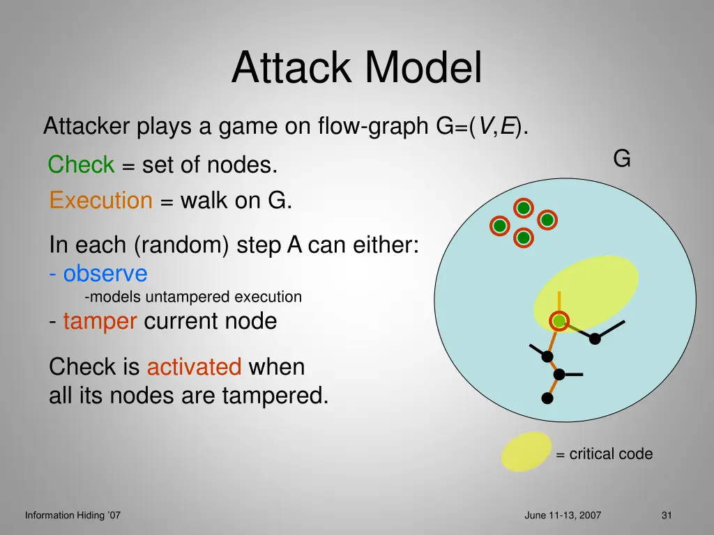 attack model 7