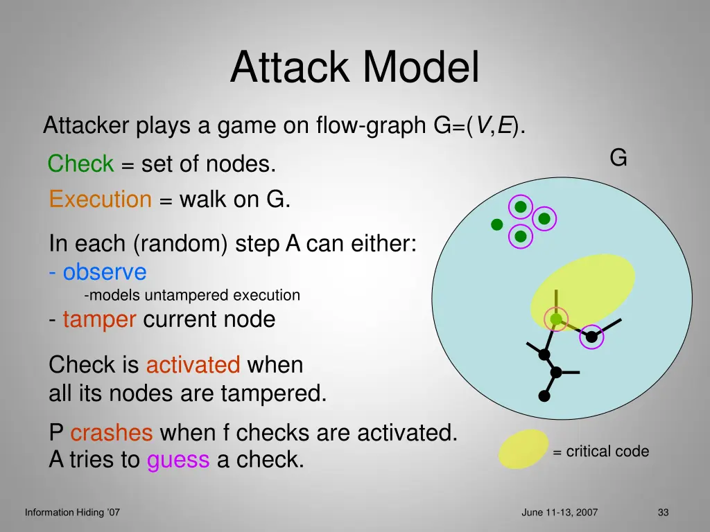 attack model 9