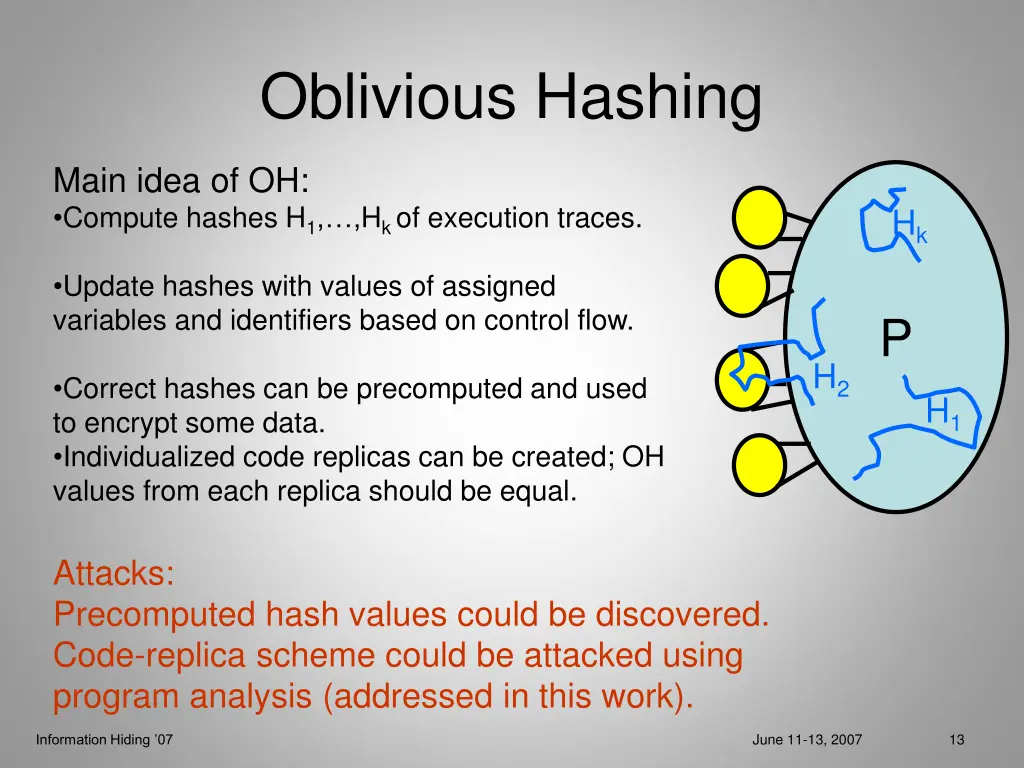oblivious hashing