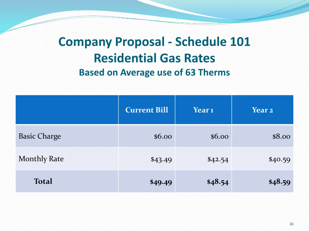 company proposal schedule 101 residential