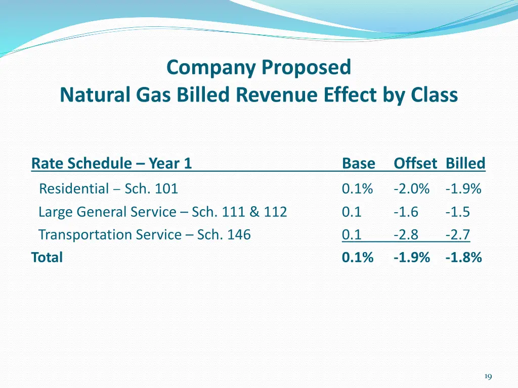 company proposed