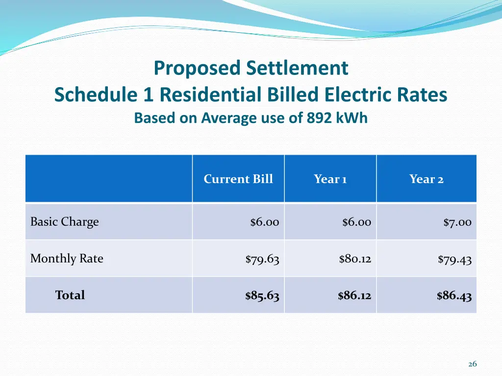 proposed settlement